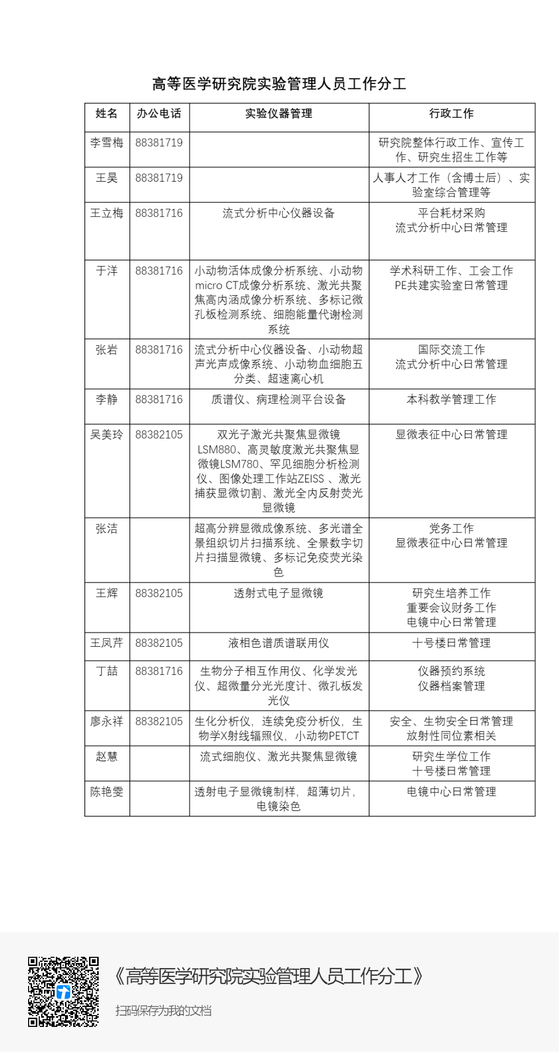 李术才校长看望我院于晓、胡慧丽教授并向全院女师生表示节日慰问-山东大学基础医学院